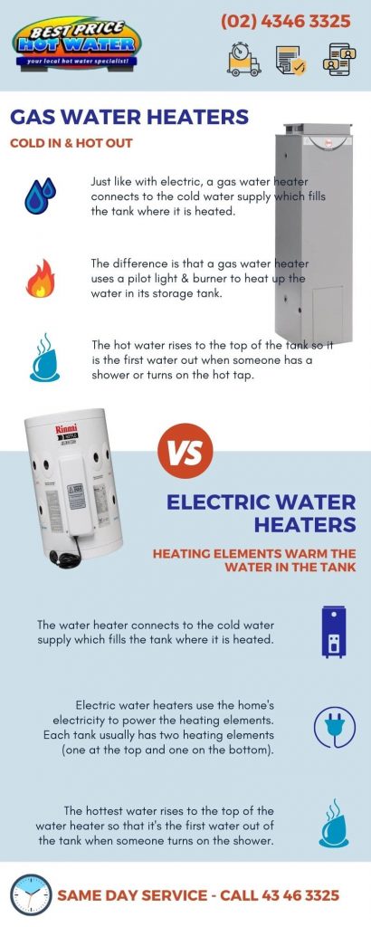 gas vs electric hot water system